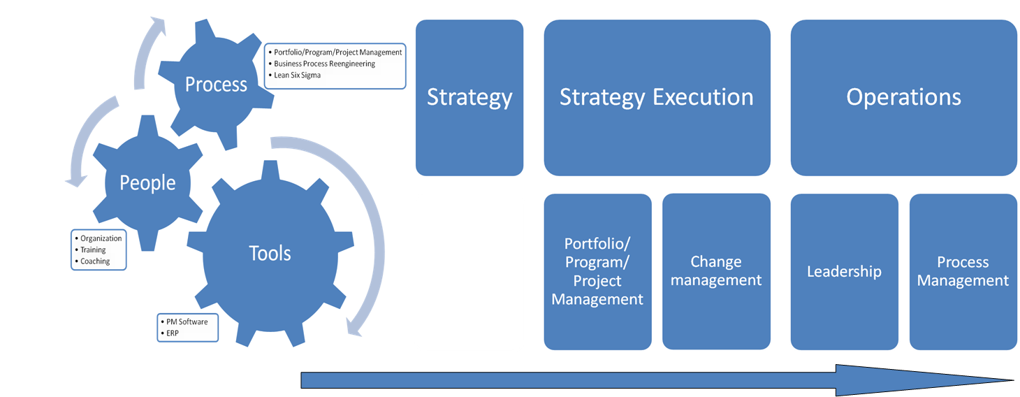Organization Performance Framework
