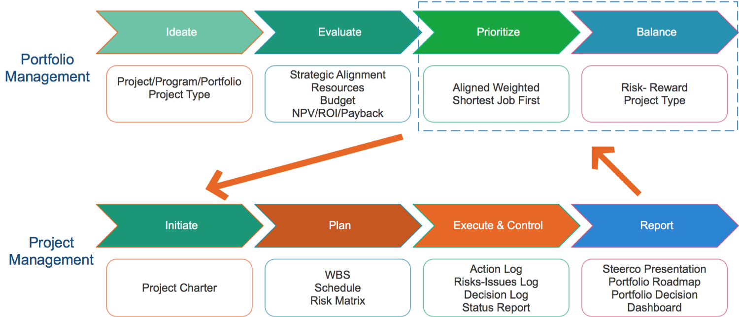 strategy execution 8 steps