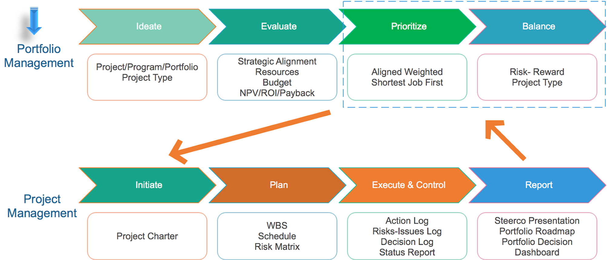 pragmatic portfolio management